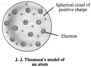 JAC Class 9 Science Notes Chapter 4 Structure of the Atom 2