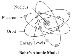 JAC Class 9 Science Notes Chapter 4 Structure of the Atom 5