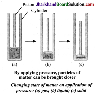 JAC Class 9th Science Solutions Chapter 1 Matter in Our Surroundingss 4