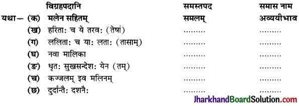 JAC Class 10 Sanskrit Solutions Chapter 1 शुचिपर्यावरणम् 1