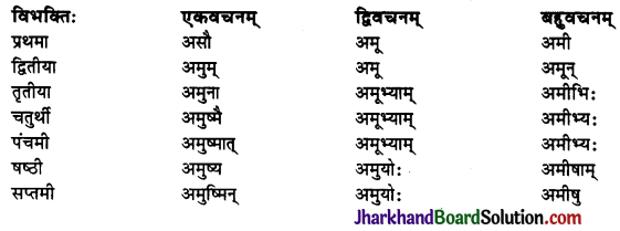 JAC Class 10 Sanskrit Solutions Chapter 8 विचित्रः साक्षी 2