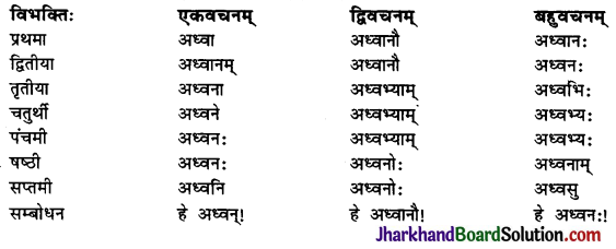 JAC Class 10 Sanskrit Solutions Chapter 8 विचित्रः साक्षी 3