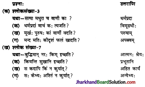JAC Class 10 Sanskrit Solutions Chapter 9 सूक्तयः 1