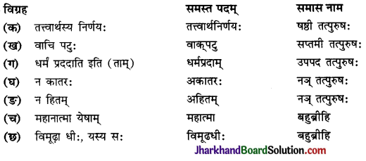 JAC Class 10 Sanskrit Solutions Chapter 9 सूक्तयः 3
