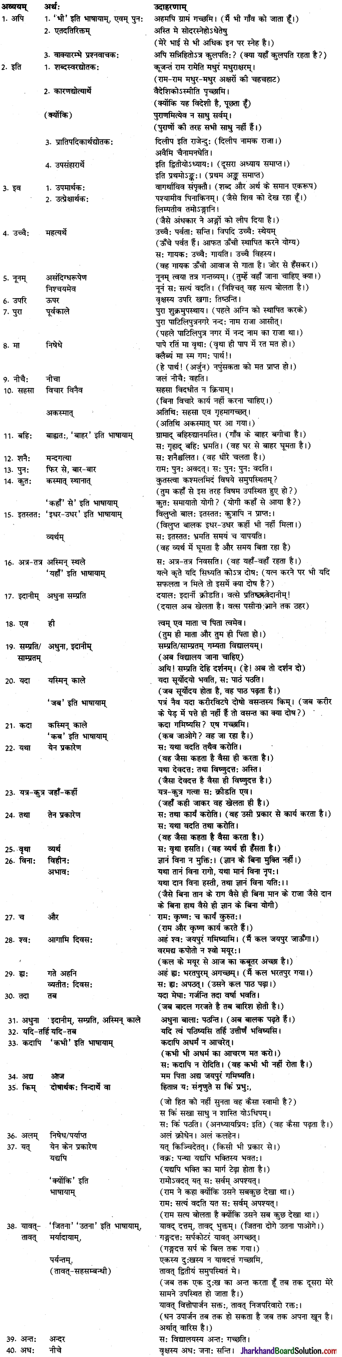 JAC Class 10 Sanskrit व्याकरणम् अव्ययपदानि 1