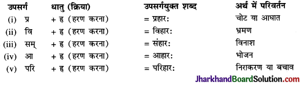 JAC Class 10 Sanskrit व्याकरणम् उपसर्ग प्रकरणम् 1