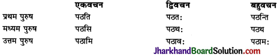 JAC Class 10 Sanskrit व्याकरणम् कारकम् 4