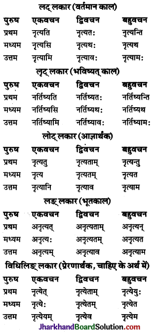JAC Class 10 Sanskrit व्याकरणम् धातुरूप-प्रकरणम् 10