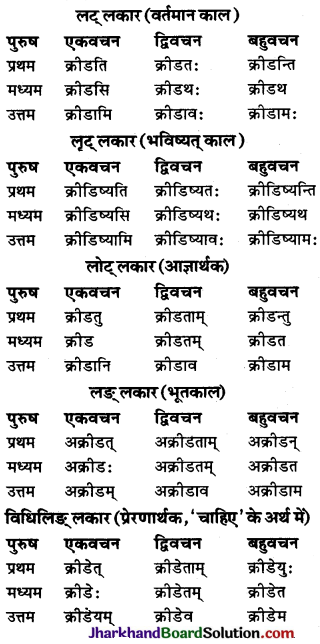 JAC Class 10 Sanskrit व्याकरणम् धातुरूप-प्रकरणम् 14