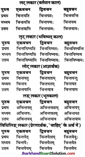 JAC Class 10 Sanskrit व्याकरणम् धातुरूप-प्रकरणम् 15