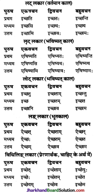 JAC Class 10 Sanskrit व्याकरणम् धातुरूप-प्रकरणम् 4
