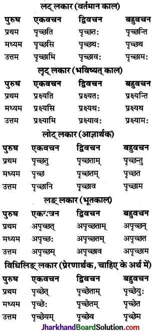 JAC Class 10 Sanskrit व्याकरणम् धातुरूप-प्रकरणम् 5