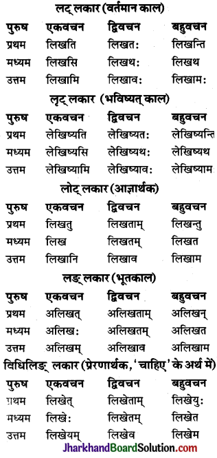 JAC Class 10 Sanskrit व्याकरणम् धातुरूप-प्रकरणम् 6