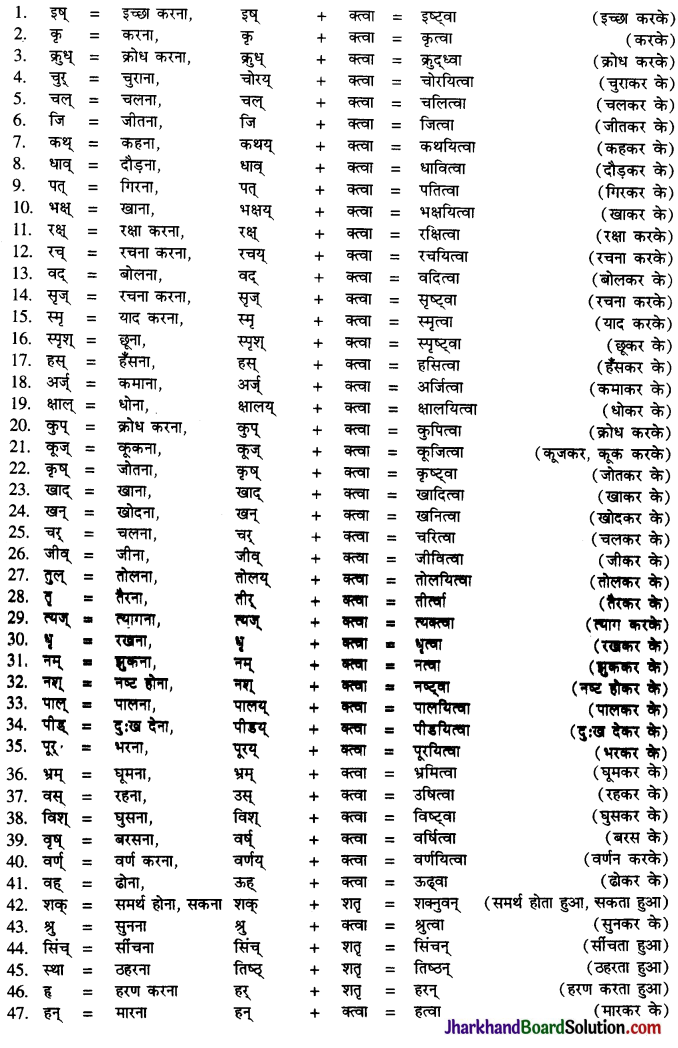JAC Class 10 Sanskrit व्याकरणम् प्रत्ययज्ञानम् 2