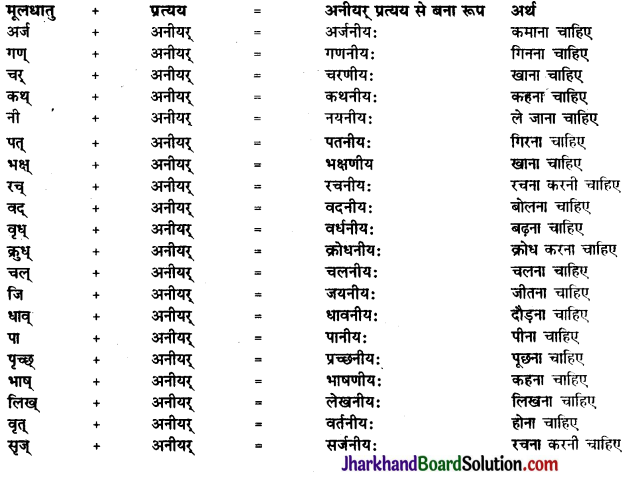 JAC Class 10 Sanskrit व्याकरणम् प्रत्ययज्ञानम् 8