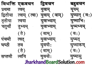 JAC Class 10 Sanskrit व्याकरणम् शब्दरूप प्रकरणम् 12