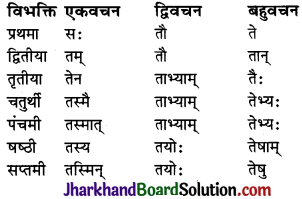 JAC Class 10 Sanskrit व्याकरणम् शब्दरूप प्रकरणम् 16