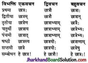 JAC Class 10 Sanskrit व्याकरणम् शब्दरूप प्रकरणम् 2