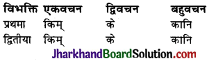JAC Class 10 Sanskrit व्याकरणम् शब्दरूप प्रकरणम् 24