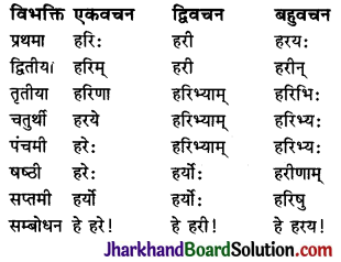 JAC Class 10 Sanskrit व्याकरणम् शब्दरूप प्रकरणम् 3