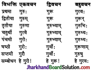 JAC Class 10 Sanskrit व्याकरणम् शब्दरूप प्रकरणम् 6