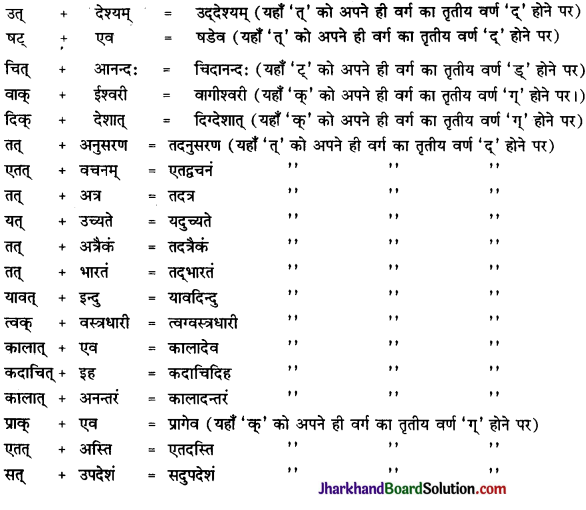 JAC Class 10 Sanskrit व्याकरणम् सन्धिकार्यम् 1