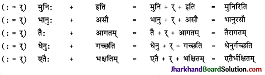 JAC Class 10 Sanskrit व्याकरणम् सन्धिकार्यम् 6