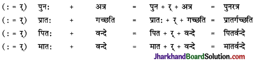 JAC Class 10 Sanskrit व्याकरणम् सन्धिकार्यम् 7