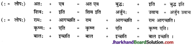 JAC Class 10 Sanskrit व्याकरणम् सन्धिकार्यम् 8