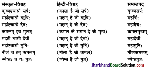 JAC Class 10 Sanskrit व्याकरणम् समास 12