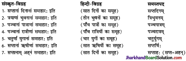 JAC Class 10 Sanskrit व्याकरणम् समास 13