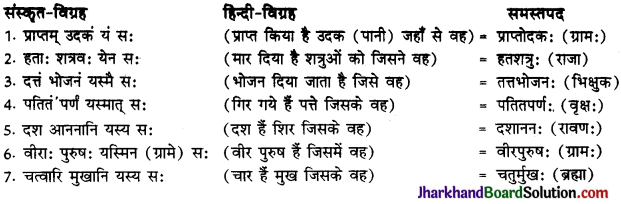 JAC Class 10 Sanskrit व्याकरणम् समास 15