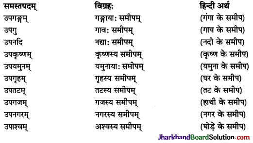 JAC Class 10 Sanskrit व्याकरणम् समास 2