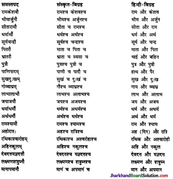 JAC Class 10 Sanskrit व्याकरणम् समास 20