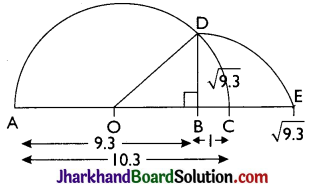JAC Class 9 Maths Solutions Chapter 1 Number Systems Ex 1.5 - 1