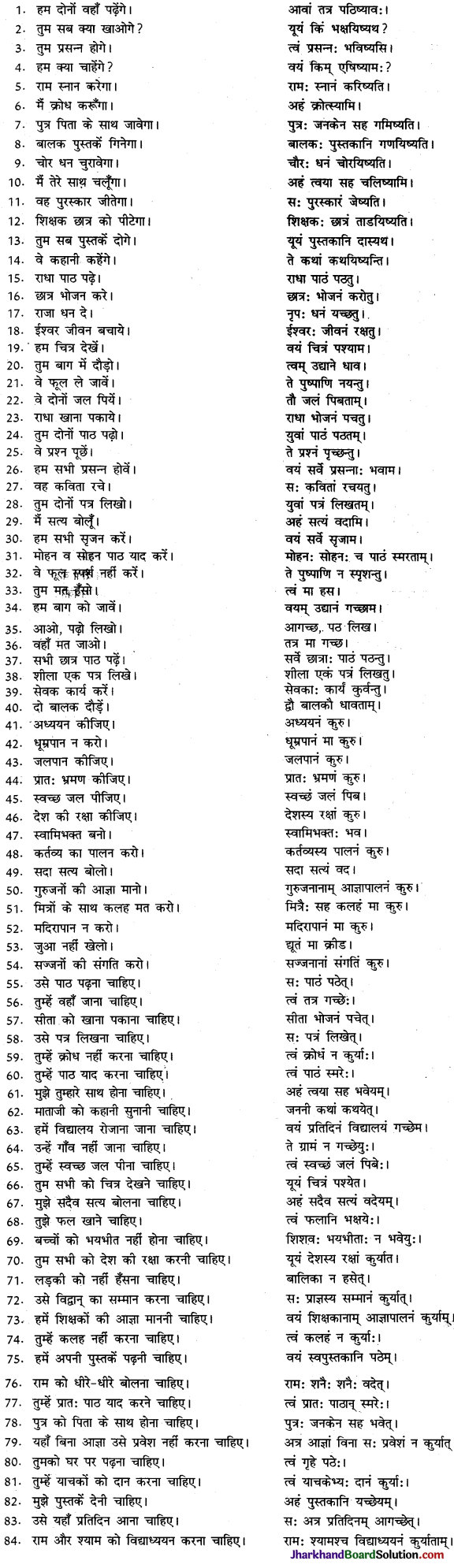 JAC Class 10 Sanskrit रचना अनुवाद कार्यम् 10