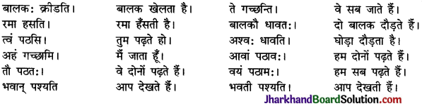 JAC Class 10 Sanskrit रचना अनुवाद कार्यम् 4