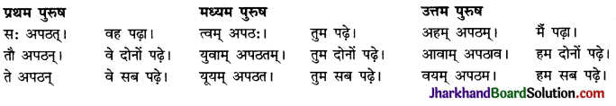 JAC Class 10 Sanskrit रचना अनुवाद कार्यम् 6