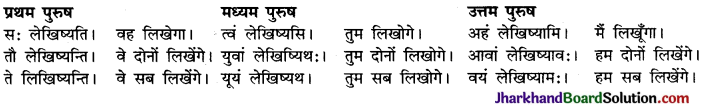 JAC Class 10 Sanskrit रचना अनुवाद कार्यम् 7