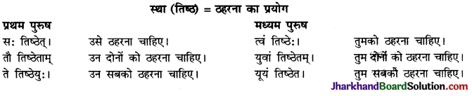 JAC Class 10 Sanskrit रचना अनुवाद कार्यम् 9