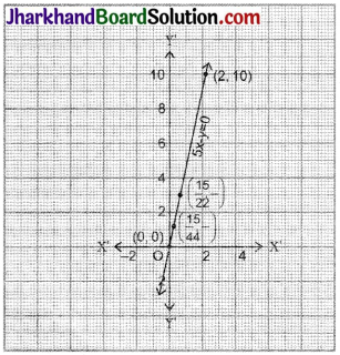 JAC Class 9 Maths Solutions Chapter 4 Linear Equations in Two Variables Ex 4.3 - 8