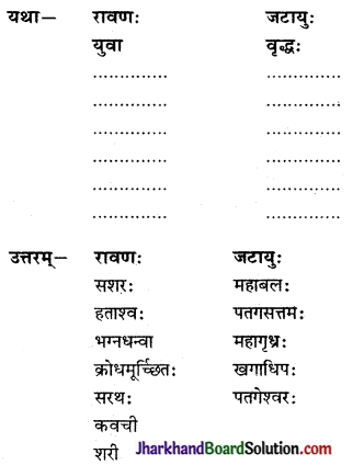 JAC Class 9 Sanskrit Solutions Chapter 10 जटायोः शौर्यम् 1