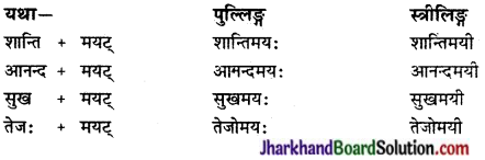 JAC Class 9 Sanskrit Solutions Chapter 12 वाङ्मनः प्राणस्वरूपम् 1