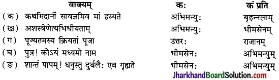 JAC Class 9 Sanskrit Solutions Chapter 7 प्रत्यभिज्ञानम् 2