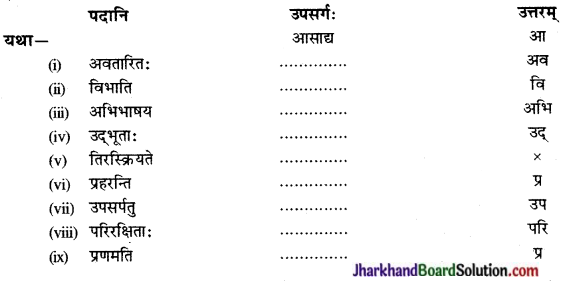 JAC Class 9 Sanskrit Solutions Chapter 7 प्रत्यभिज्ञानम् 3