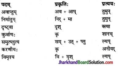 JAC Class 9 Sanskrit Solutions Chapter 9 सिकतासेतुः 1