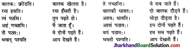 JAC Class 9 Sanskrit रचना अनुवाद-प्रकरणम् 4