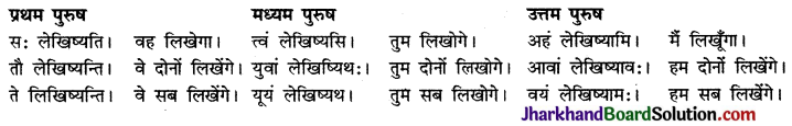 JAC Class 9 Sanskrit रचना अनुवाद-प्रकरणम् 7