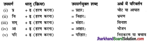 JAC Class 9 Sanskrit व्याकरणम् उपसर्ग प्रकरणम् 1