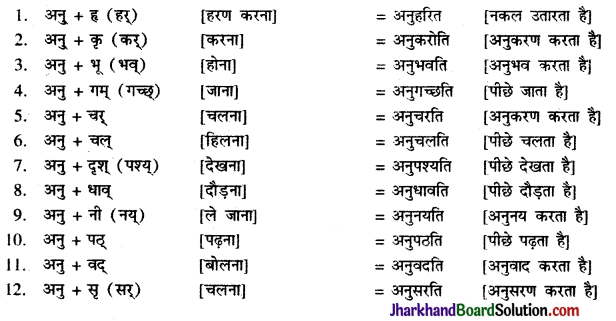 JAC Class 9 Sanskrit व्याकरणम् उपसर्ग प्रकरणम् 5
